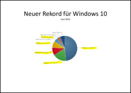 Windows 10 Umstellung
